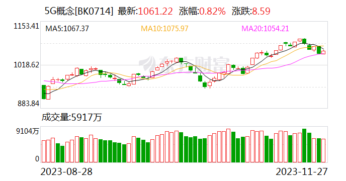 加快新型基础设施建设