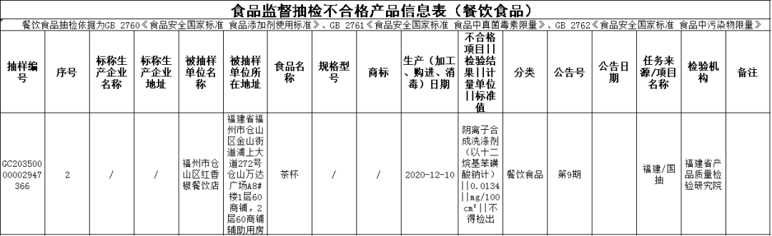 黑龙江大学食堂坐垫现多根细针