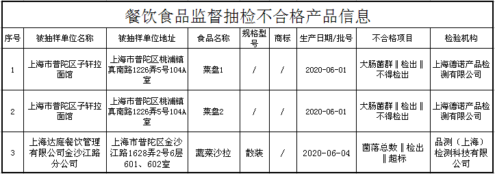 黑龙江大学食堂坐垫现多根细针