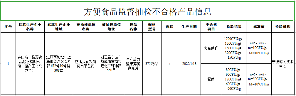 黑龙江大学食堂坐垫现多根细针