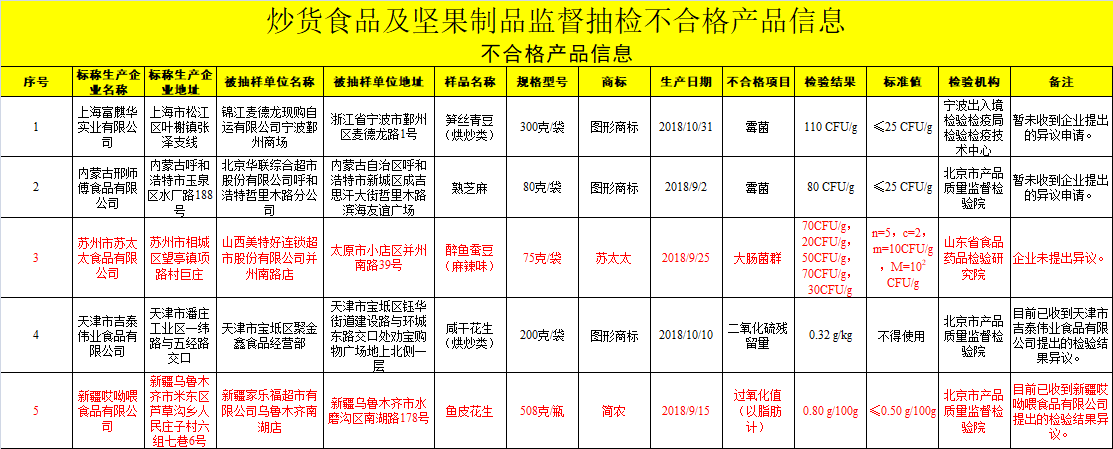 黑龙江大学食堂坐垫现多根细针