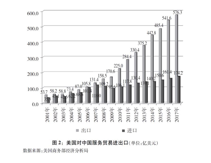 中国外贸向好发展