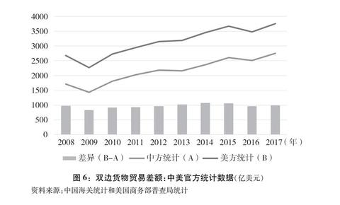 中国外贸向好发展