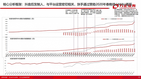 快手发招聘海报欢迎字节员工