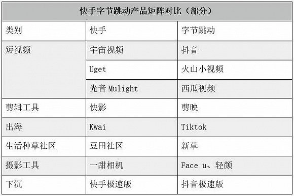 快手发招聘海报欢迎字节员工