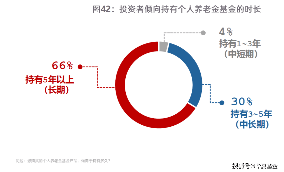 个人养老金落地一周年 你赚了吗