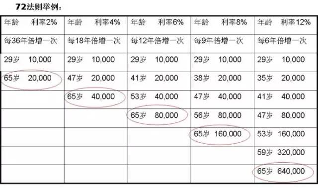 个人养老金落地一周年 你赚了吗