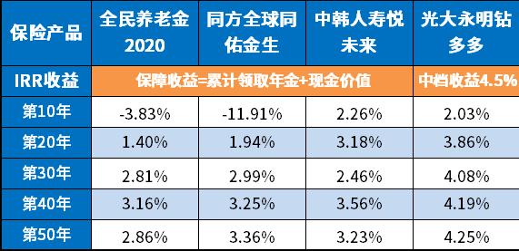 个人养老金落地一周年 你赚了吗