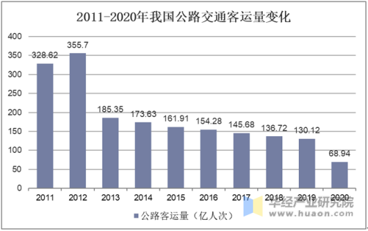 经济恢复向好态势