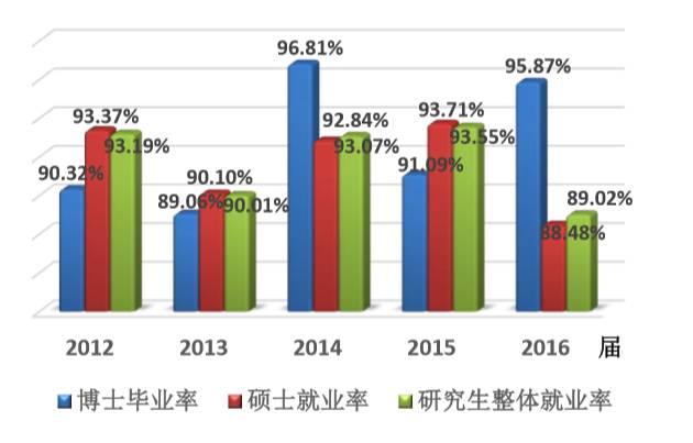 考研降温 “卷学历”不香了吗