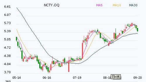 10万亿金融巨头ceo去世