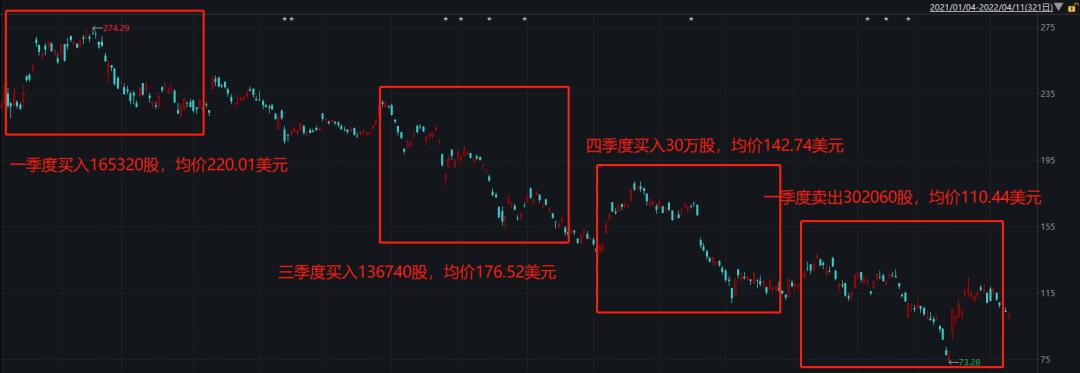 10万亿金融巨头ceo去世