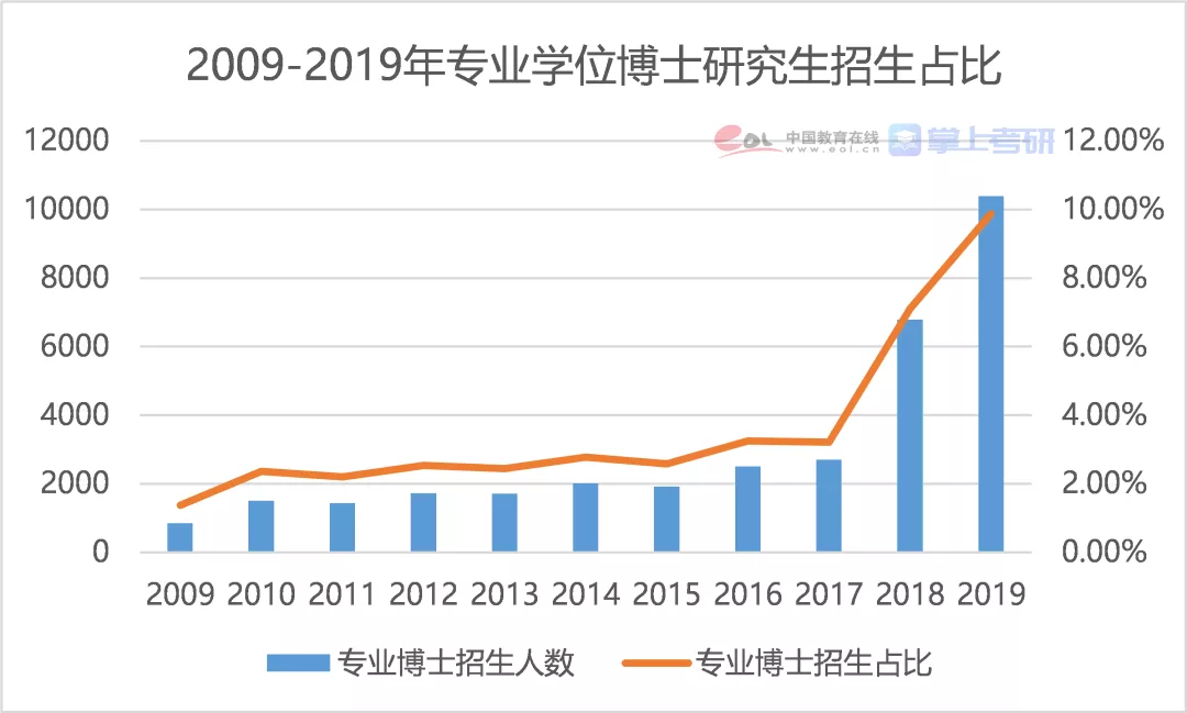 考研降温 “卷学历”不香了吗