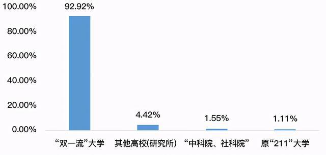 考研降温 “卷学历”不香了吗