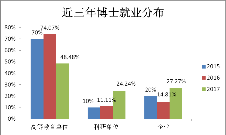 考研降温 “卷学历”不香了吗