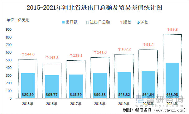 经济恢复向好态势