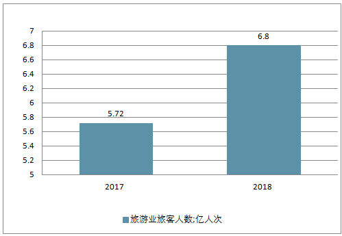 经济恢复向好态势