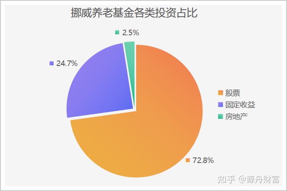 个人养老金落地一周年 你赚了吗