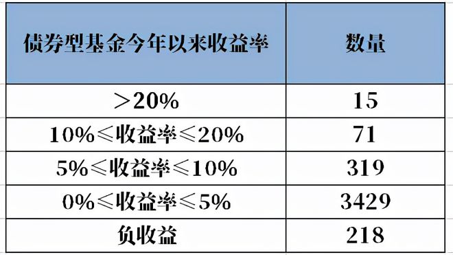 个人养老金落地一周年 你赚了吗