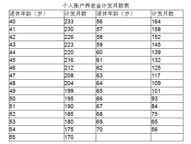 个人养老金落地一周年 你赚了吗