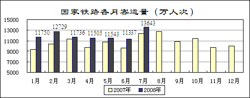 经济恢复向好态势