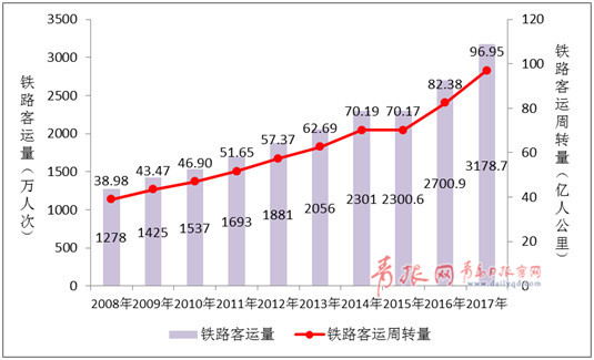 经济恢复向好态势