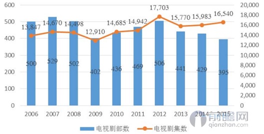 爆款短剧制作方否认8天收入过亿