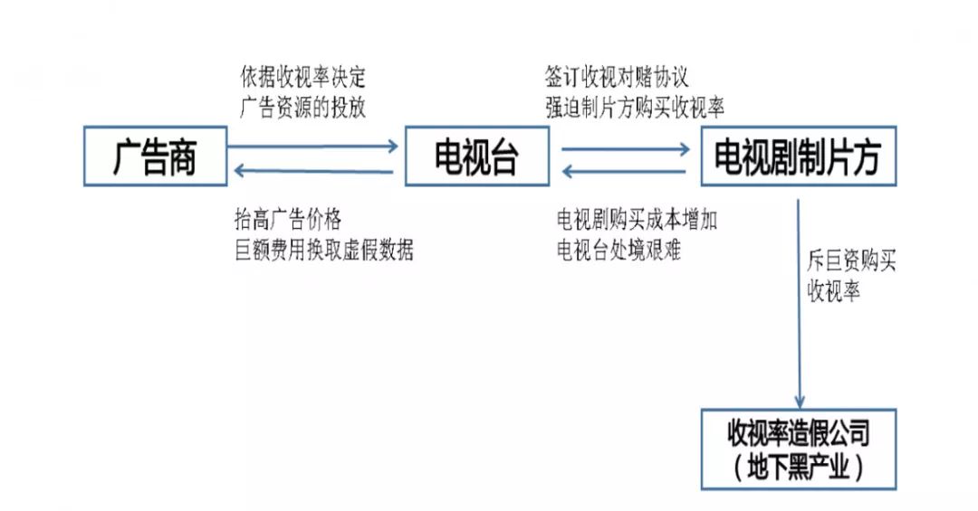 爆款短剧制作方否认8天收入过亿