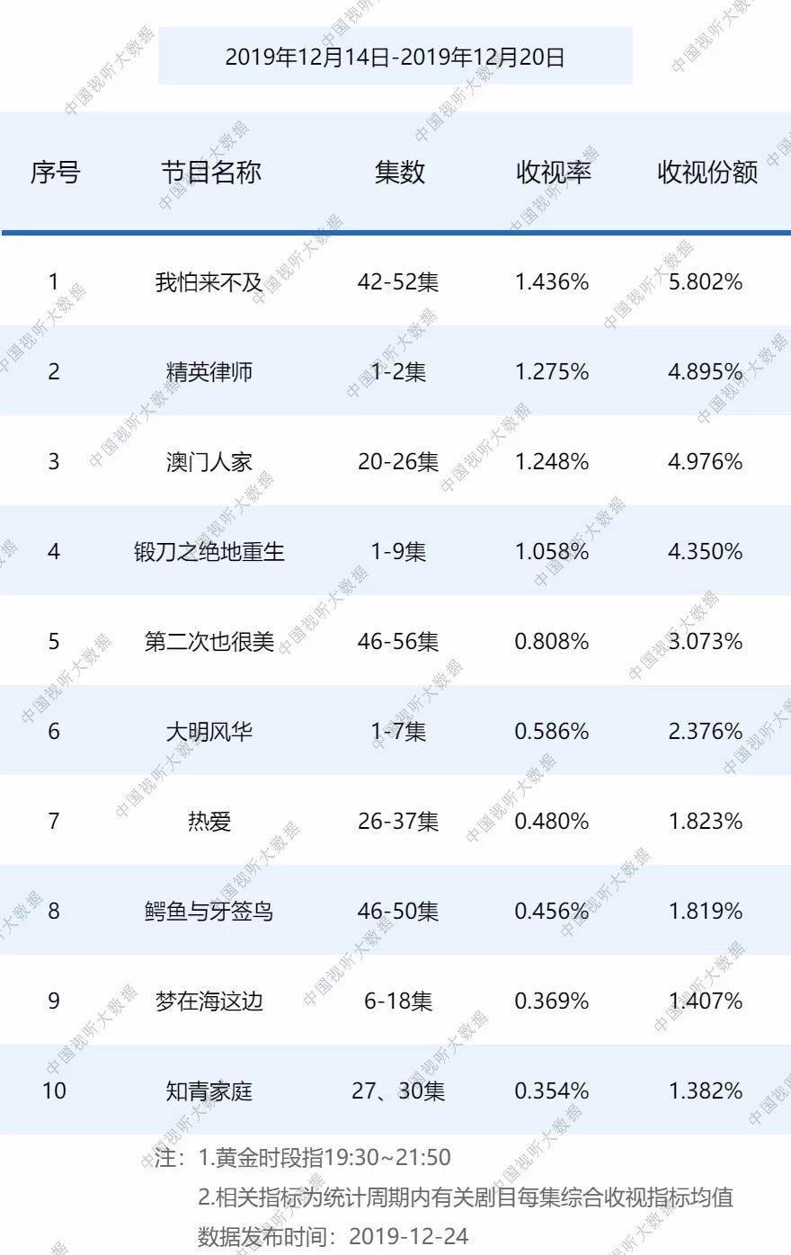 爆款短剧制作方否认8天收入过亿