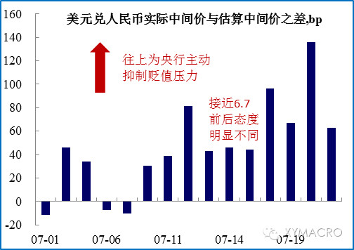 经济恢复向好态势