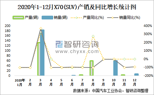 券商：猪价或仍处于区间震荡为主