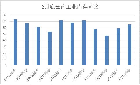 券商：猪价或仍处于区间震荡为主