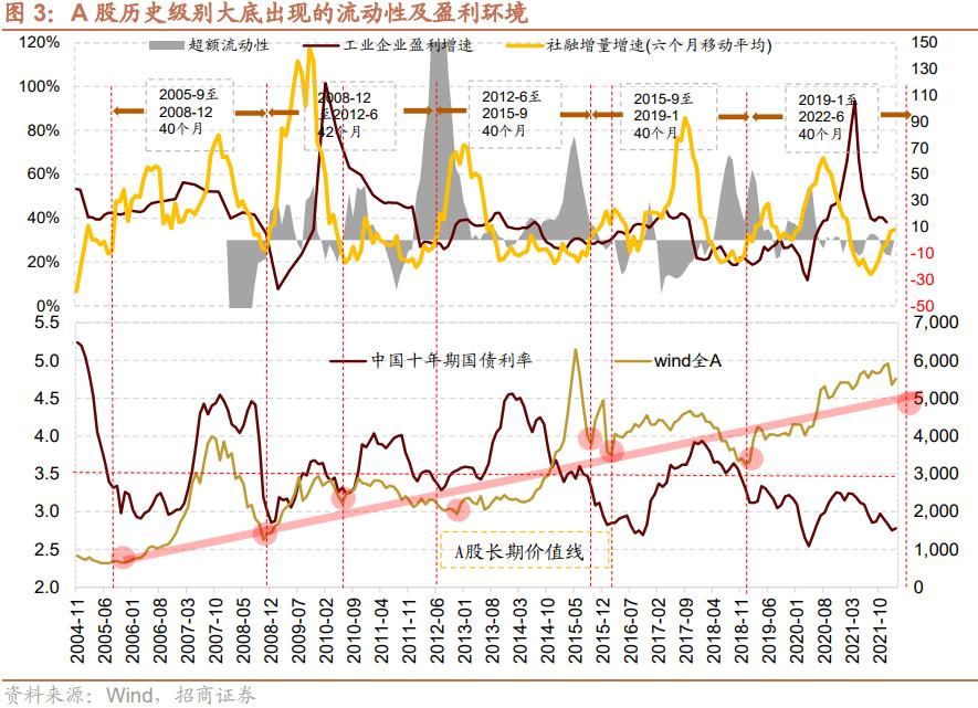 媒体：a股市场进入发展新阶段