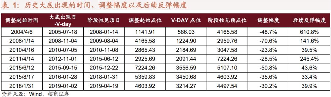 媒体：a股市场进入发展新阶段