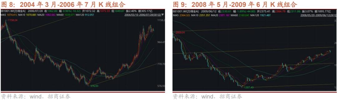 媒体：a股市场进入发展新阶段