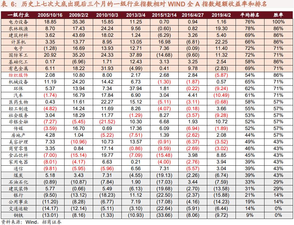 媒体：a股市场进入发展新阶段