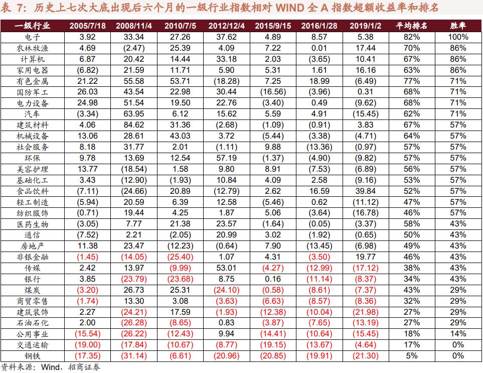 媒体：a股市场进入发展新阶段