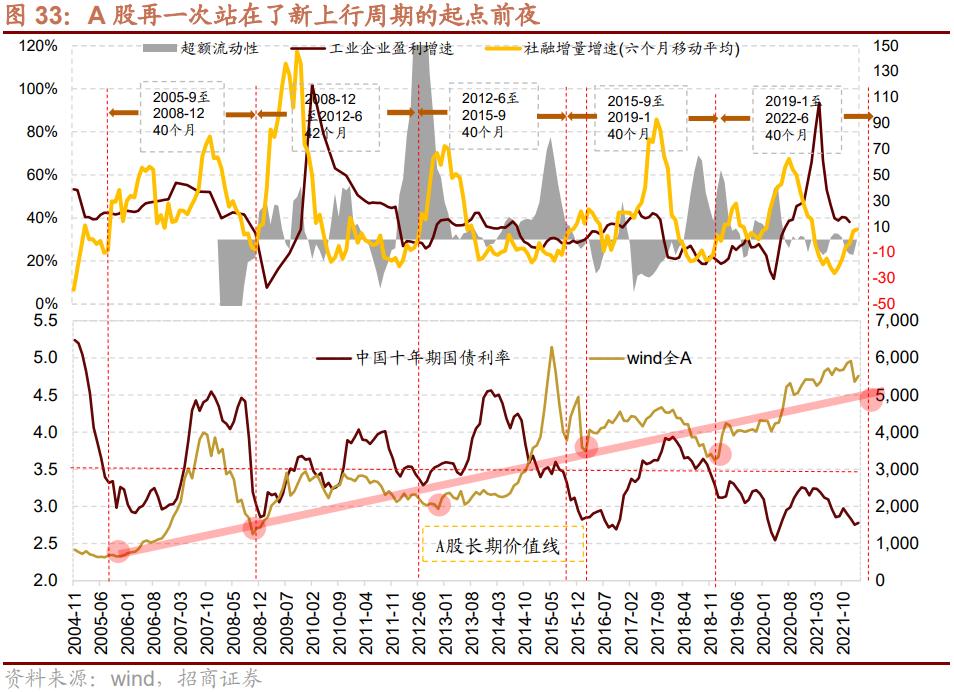 媒体：a股市场进入发展新阶段