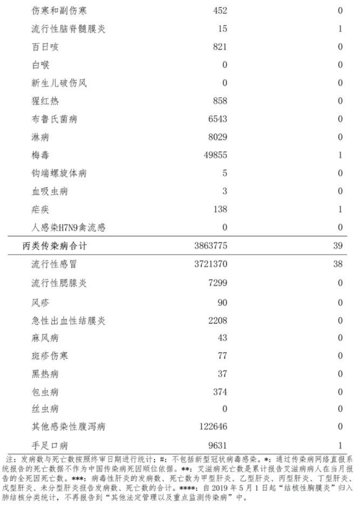 专家：这次大流行或与免疫落差有关