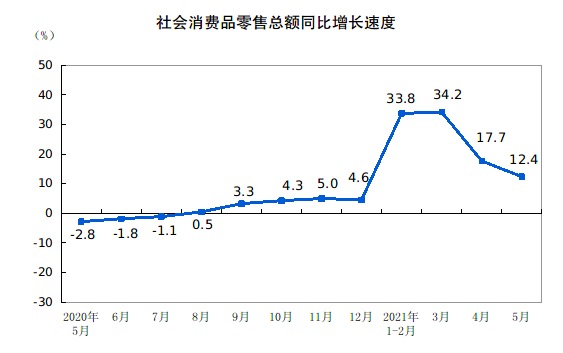 经济恢复向好态势