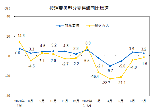 经济恢复向好态势