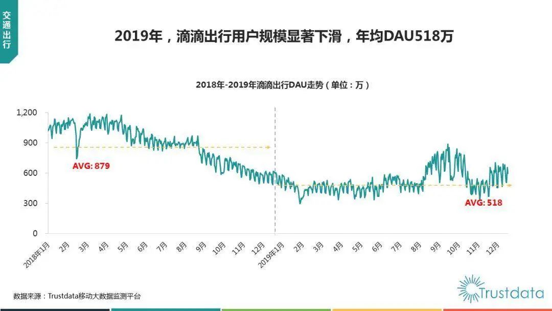 滴滴：有司机后台收入690亿为p图