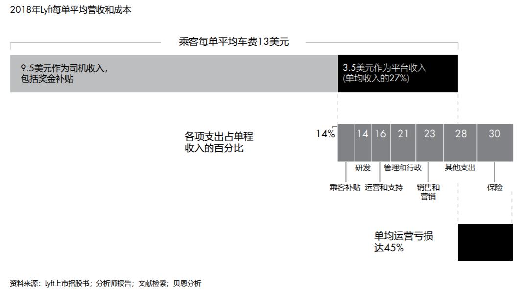 滴滴：有司机后台收入690亿为p图