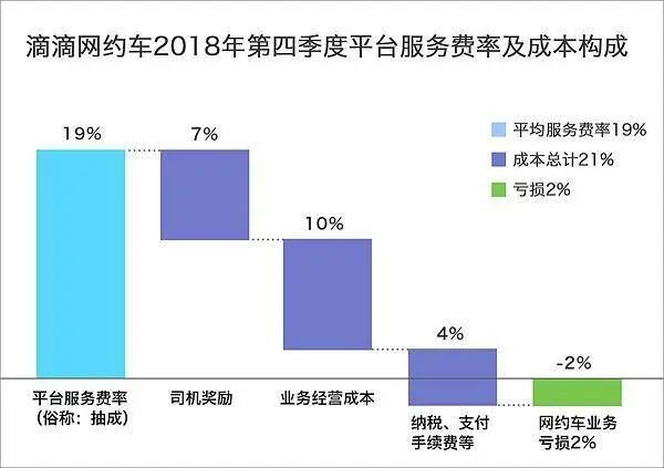 滴滴：有司机后台收入690亿为p图