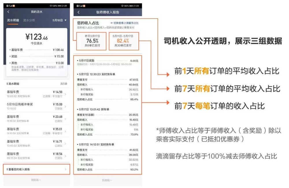 滴滴：有司机后台收入690亿为p图