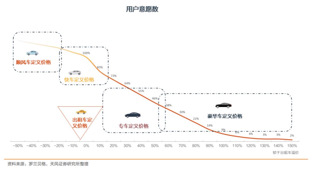 滴滴：有司机后台收入690亿为p图