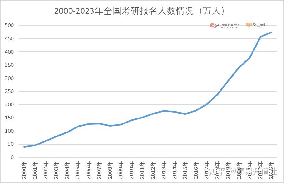 郑州大学取消公众入校限制