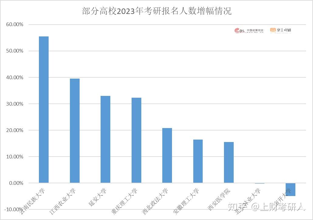 郑州大学取消公众入校限制