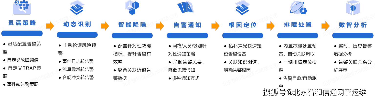 刻俩萝卜章骗了300亿