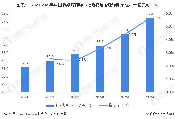 合胞病毒传染性约是流感2.5倍